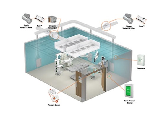 Operation Room Control