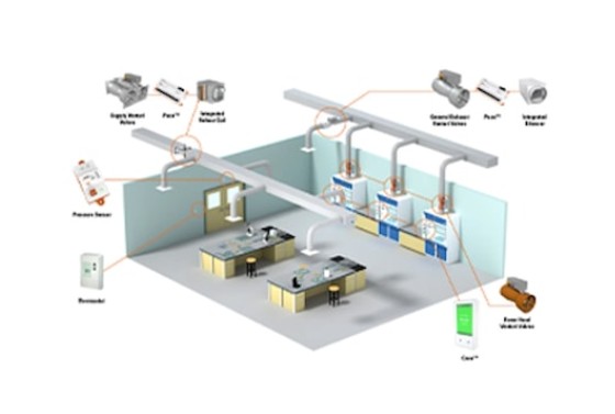 Laboratory Room Control