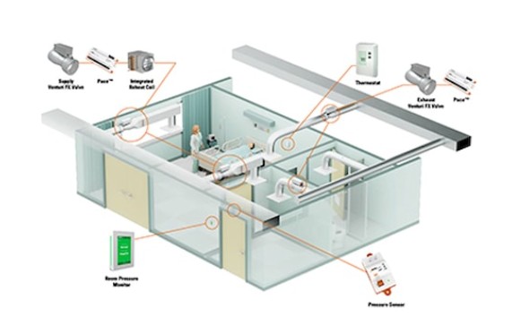 Isolated Room Control